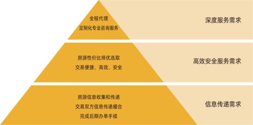 中介終結(jié)？麥田房產(chǎn) 以專業(yè)服務(wù)筑就房地產(chǎn)經(jīng)紀(jì)新未來